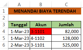 Cara Menandai Biaya Terendah Dalam Laporan Keuangan Dengan Rumus Excel 